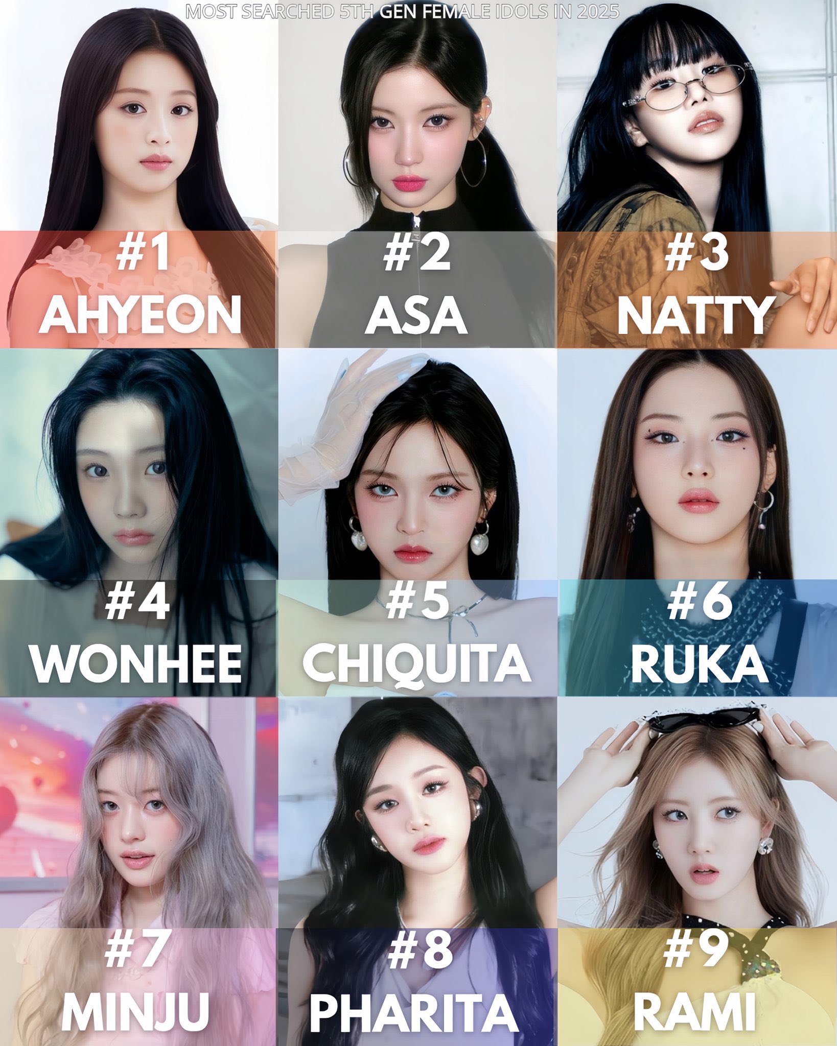 Top 5th gen female K-pop idols searched in 2025