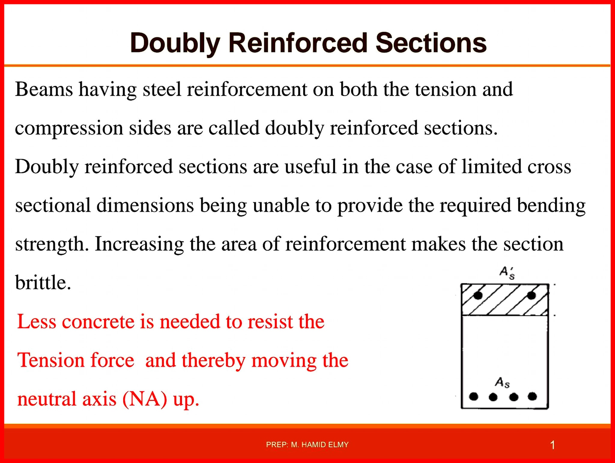 Build - This image explains the concept of Doubly Reinforced Sections ...