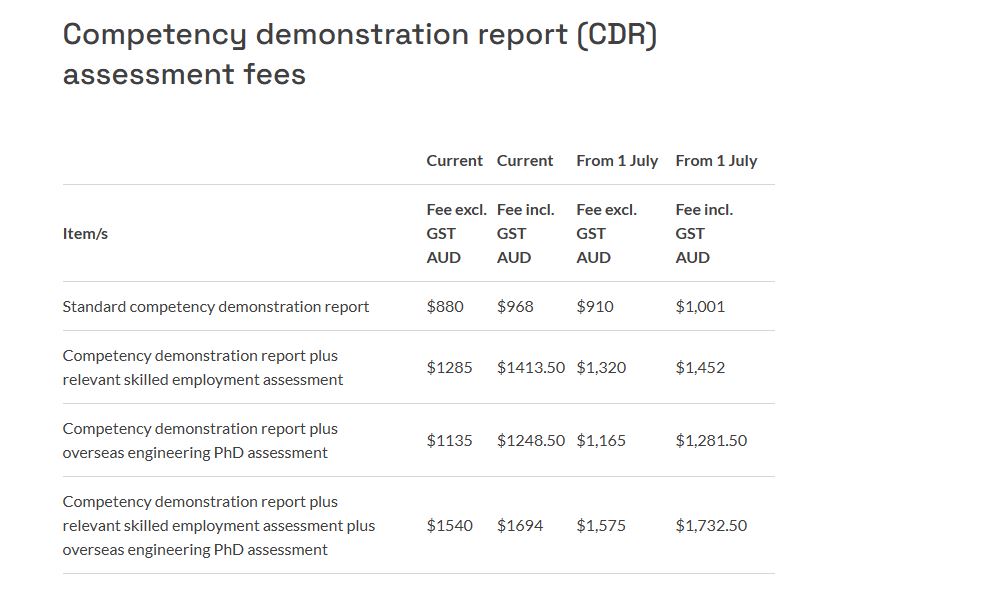 CDR Skill Assessment | Facebook