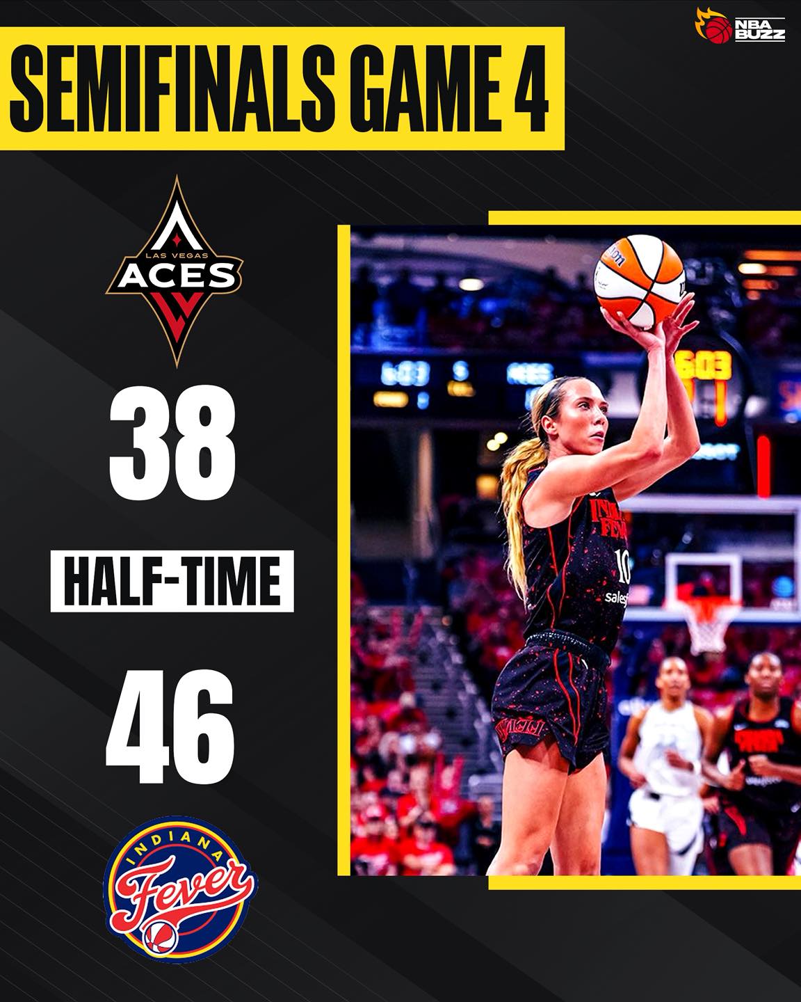 Basketball - A thrilling WNBA Semifinals Game 4 sees the Fever holding ...