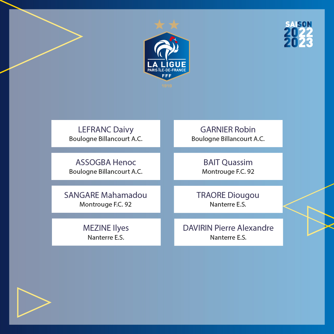 Les 4 Phases De Jeu Au Football Fff