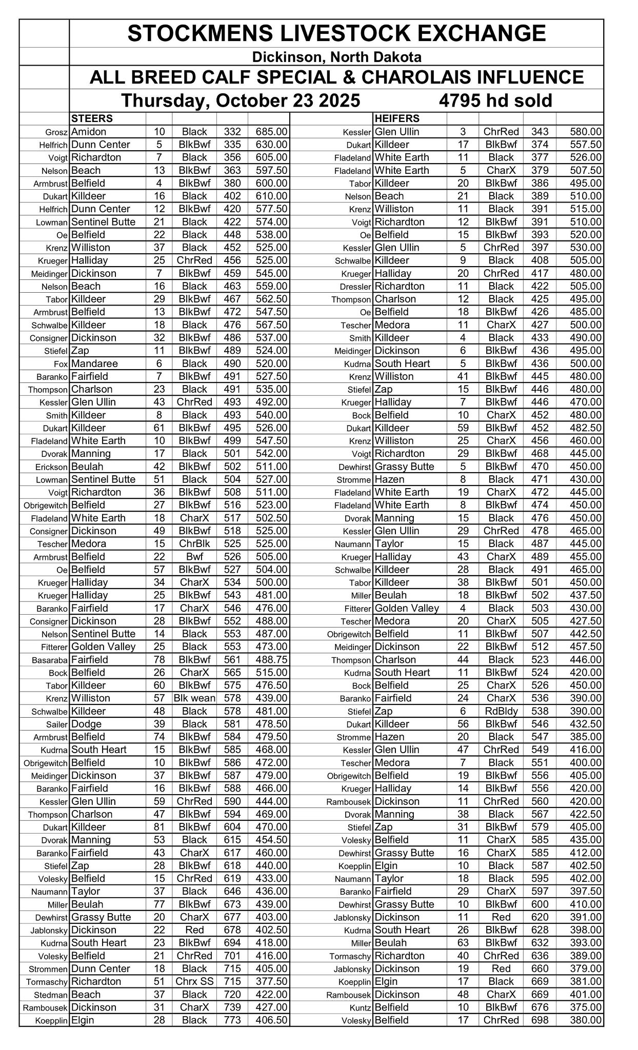 Stockme... - Stockmen's Livestock Exchange Inc. Dickinson, ND