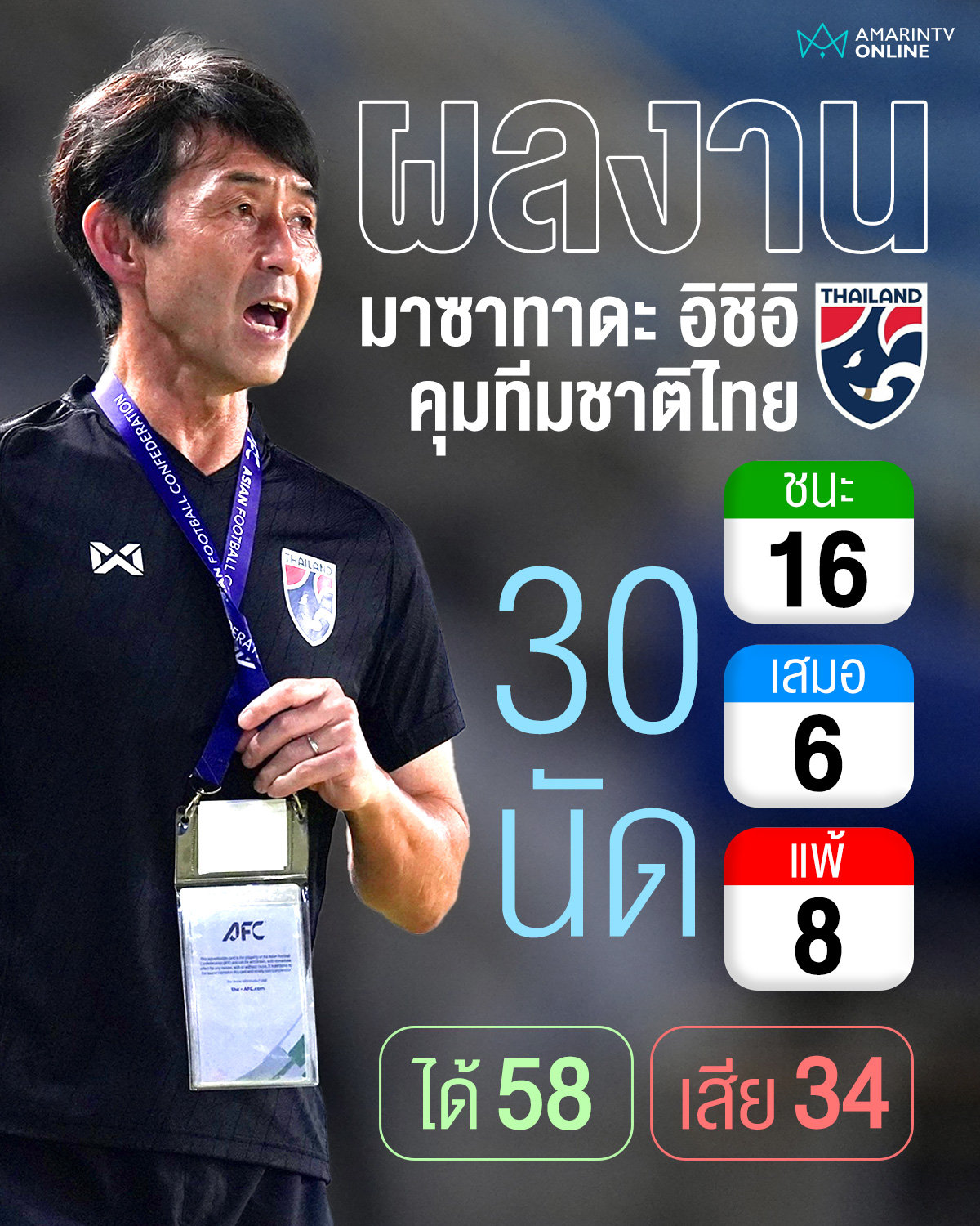 AMSports - เปิดผลงาน 