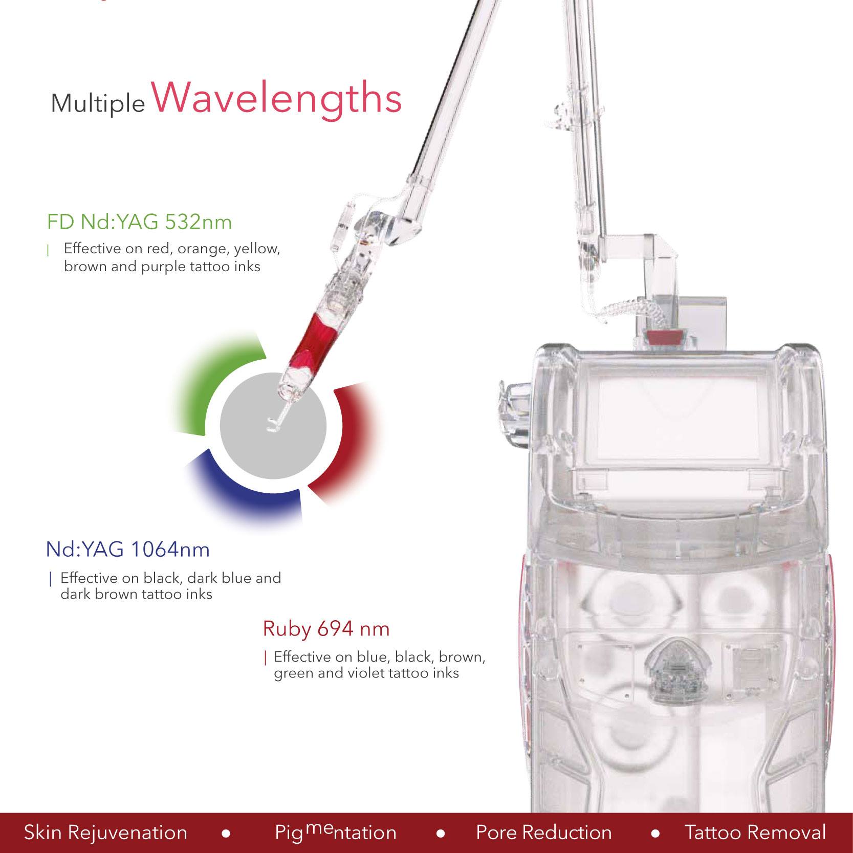Discovery - Delivering different laser wavelengths that are essential ...