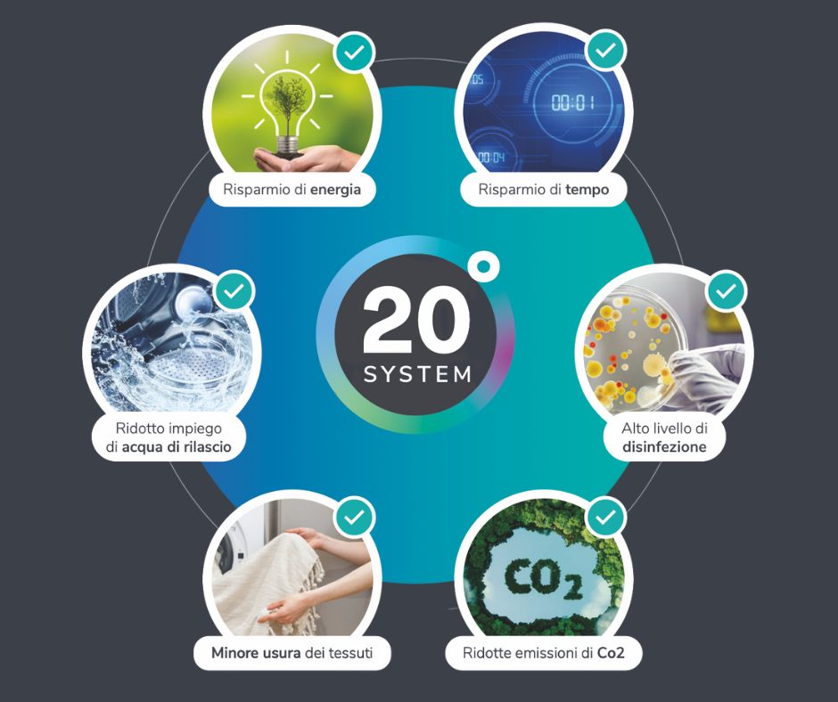 System & Cleaning | Camerino