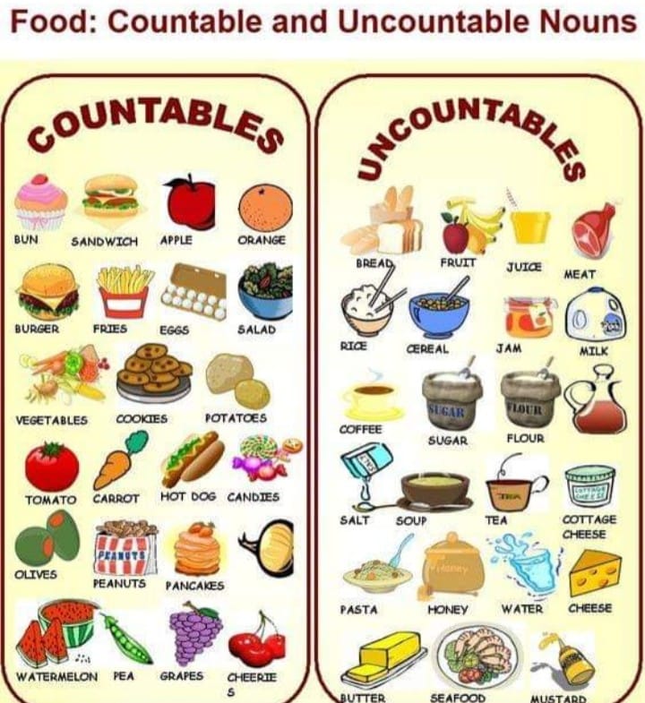 English For Every Day قائمة بأنواع الطعام المعدود وغير المعدود Countable معدود Uncountable غير معدود Admin Dima Facebook