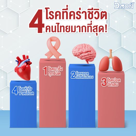 4กลุ่มโรค... - โปรตีนถั่วลันเตา Dmon ดีม่อน