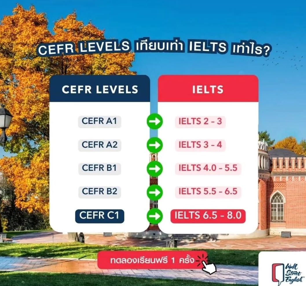 Wall - เช็กให้ชัวร์ก่อนสอบจริง เปรียบเทียบระดับคะแนน CEFR และ IELTS กัน ...