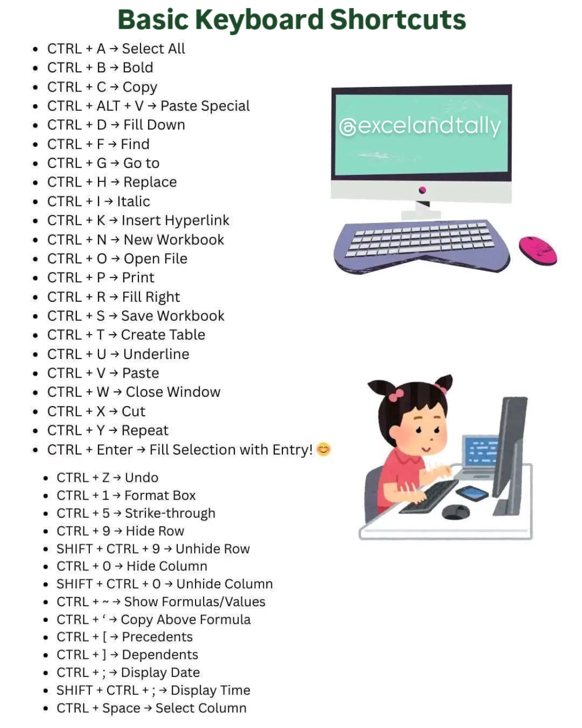 Excel - Basic Keyboard Shortcuts . . . . . . . . . . Follow ...
