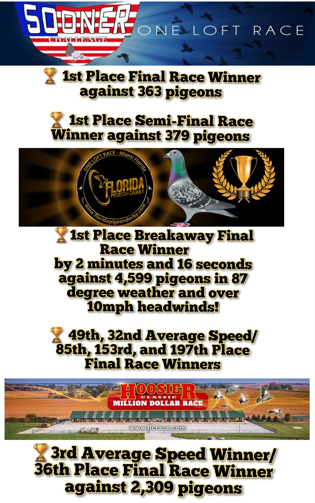 Hylek Race Team - 🏆 1ST PLACE FLORIDA PIGEON DERBY 🏆 1ST... | Facebook