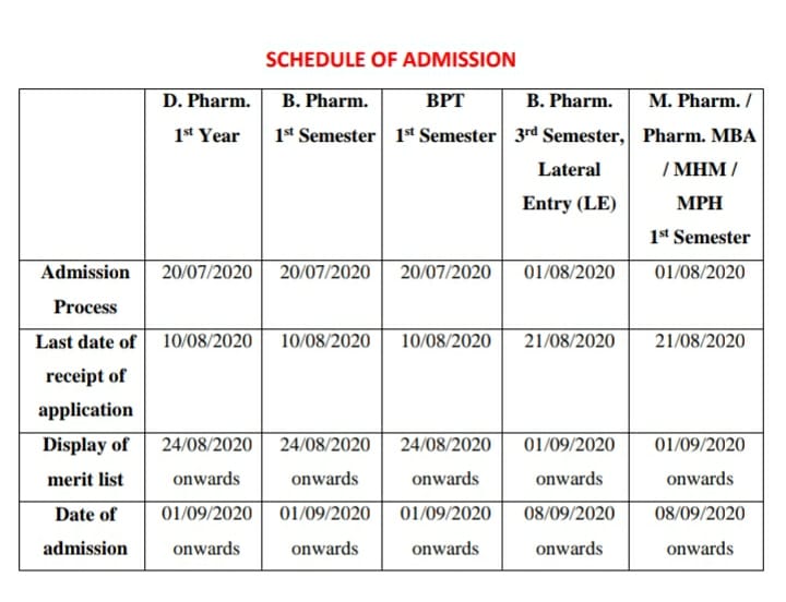 Delhi Institute of Pharamaceutical Sciences and Research - Dipsar | New ...