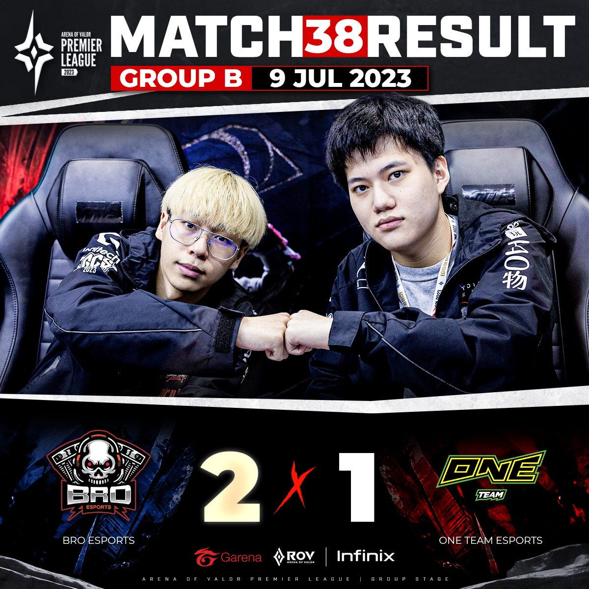 มันส์มาก!! BRO Esports ☠ ปิดจบ ONE... - Garena RoV Tournament | Facebook