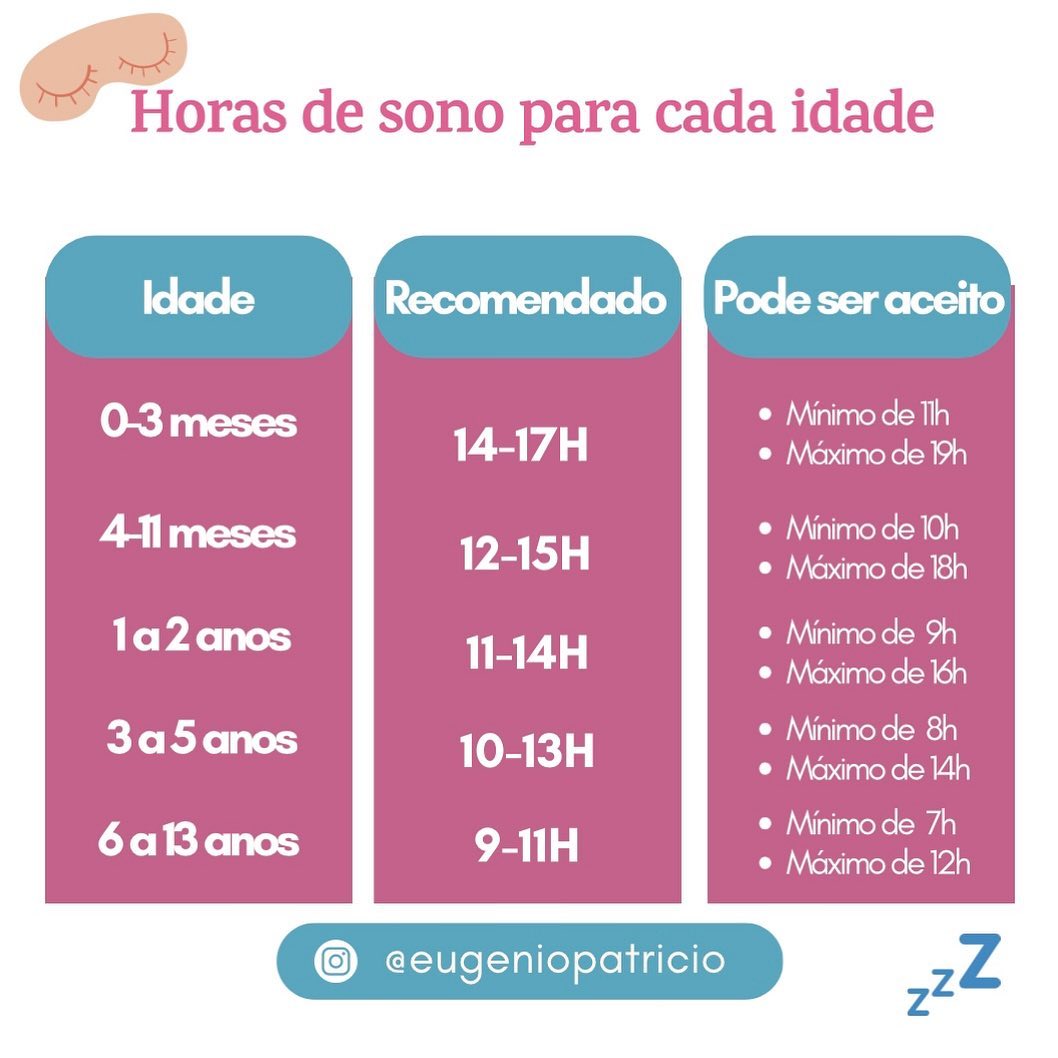 eugeniopatricio - Ainda sobre sono na criança, Existem...