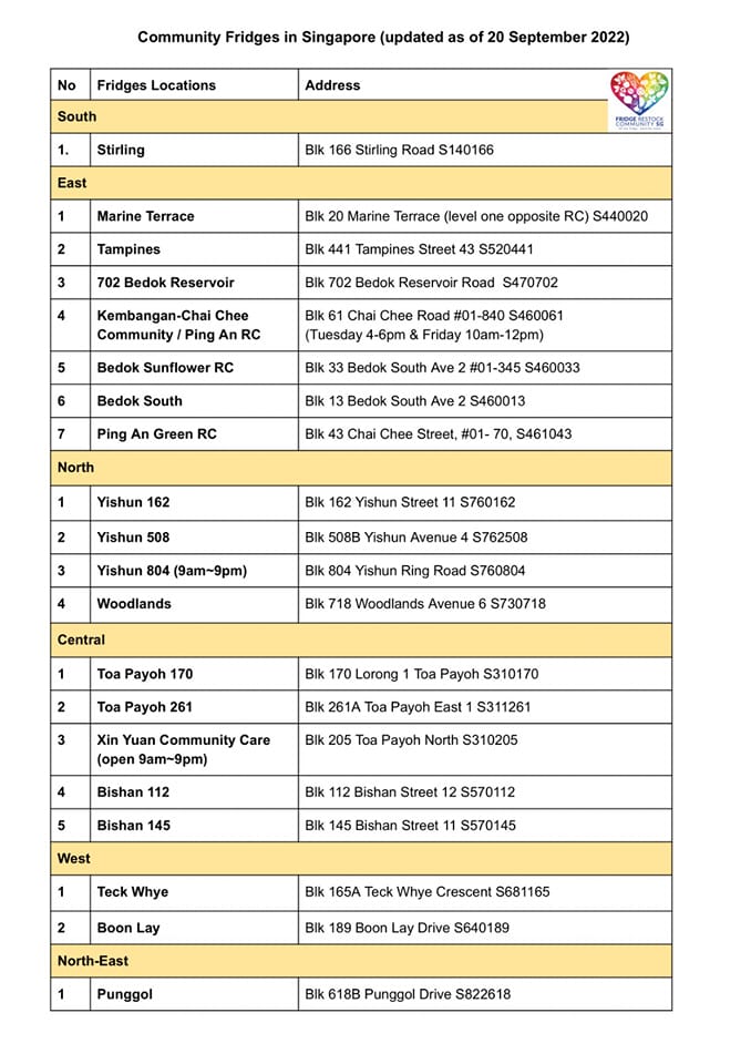 Fridge - Hi everyone, here is the updated list of 20 community fridges ...