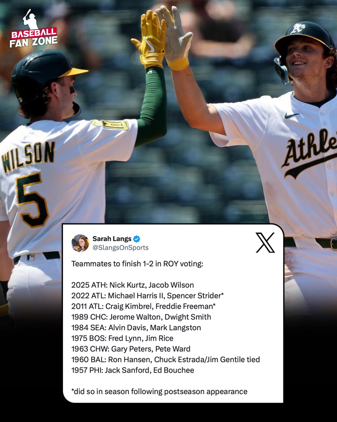 Baseball - The A’s join elite company — Nick Kurtz and Jacob Wilson ...