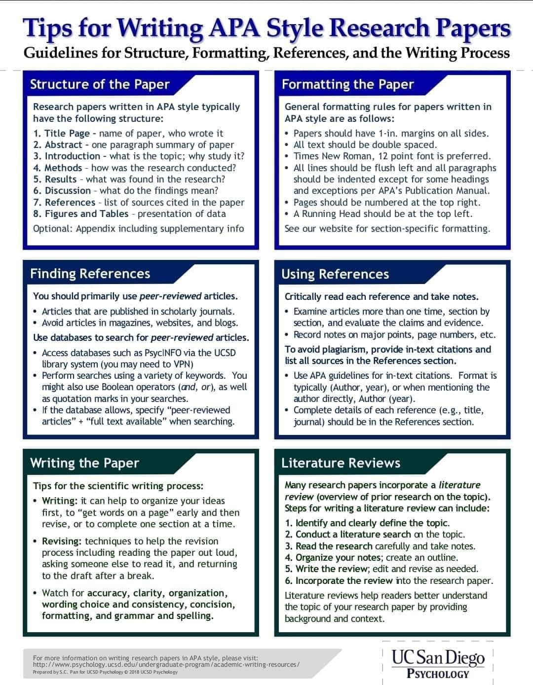 Dr Asma Jabeen - Tips for writing APA style Research...