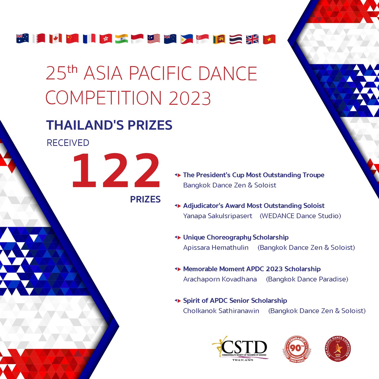 CSTD Thailand - สถาบัน CSTD ประเทศไทย... | Facebook