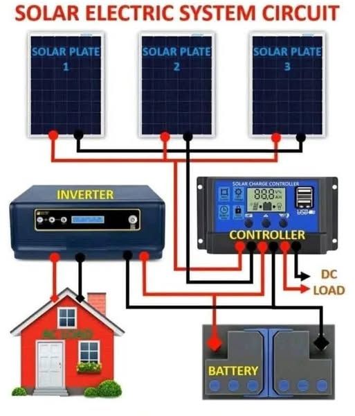 How its makes | the comprehensive architecture of a hybrid off-grid ...