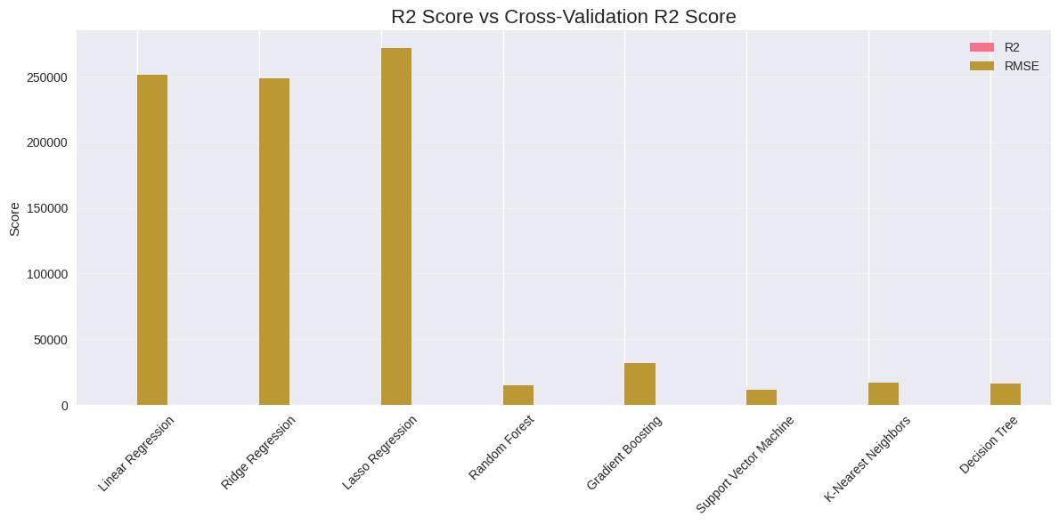 Modeling Crop Yield Variability through Machine Learning: A Random ...