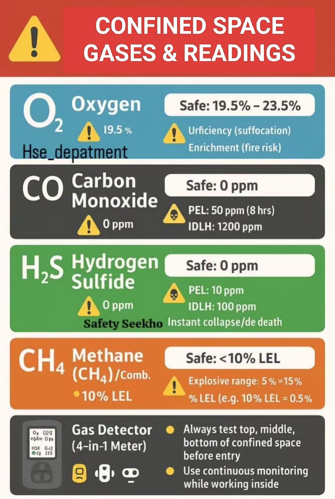 CONFINED SPACE... - Fire-fighting and Fire Alarm system | Facebook