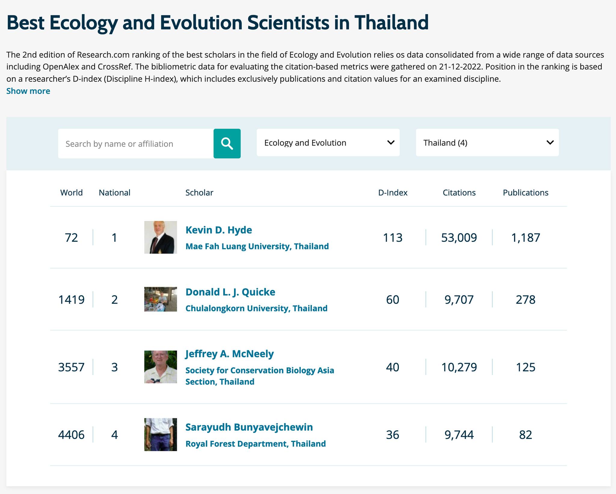 Integrative - Research.com 2023 Ecology and Evolution ranking for ...