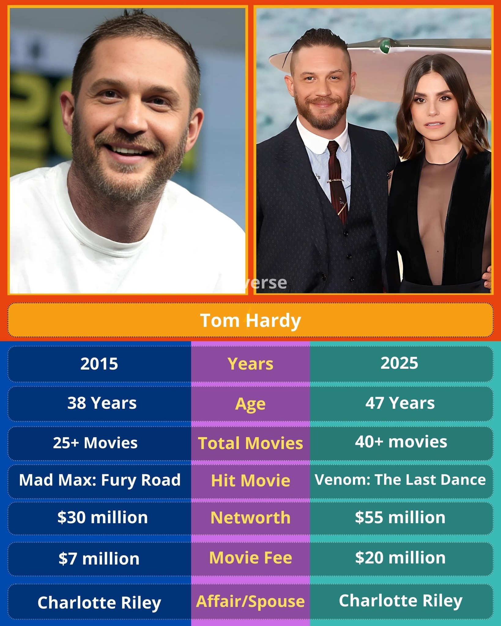Antonio - Tom Hardy is a British actor known for his intense ...