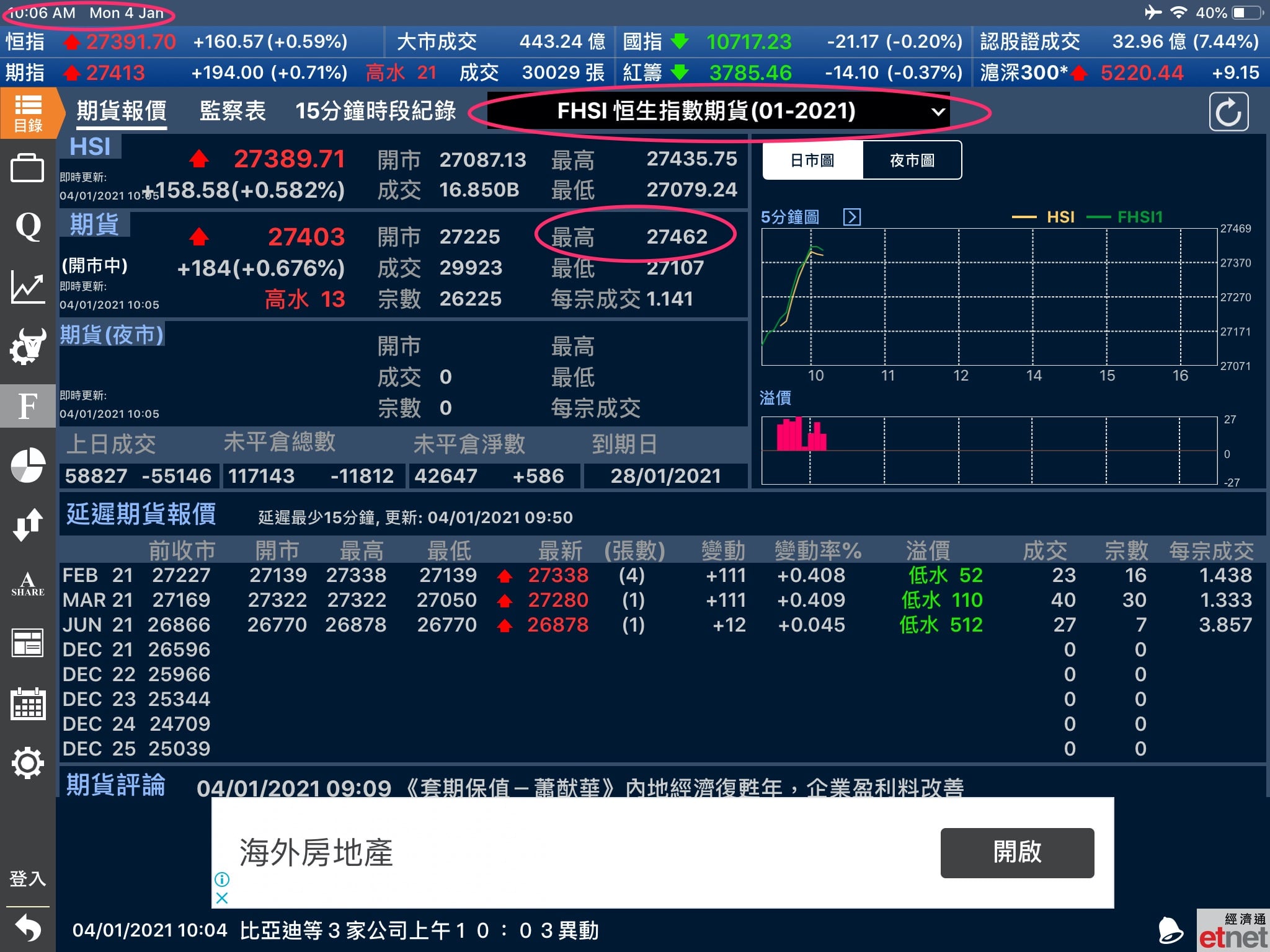 2021-1-4 號外... - 期權兵法 Option guide - 期權大叔 | Facebook