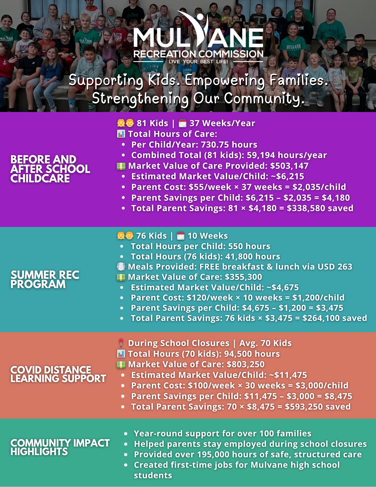Mulvane - You may not realize just how much impact one community ...