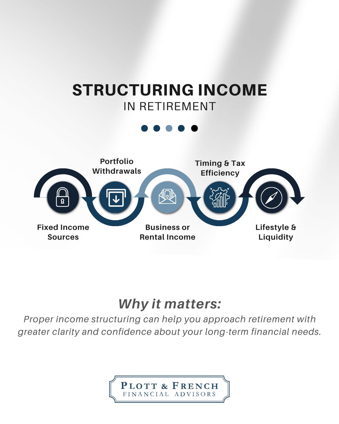 Plott & French Financial Advisors | Radford VA