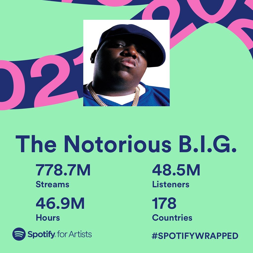 G-RAP 【難有り】MS.BIGG LO And still going. 🚀🚀🚀Thank you!! #spotifywrapped #biggie