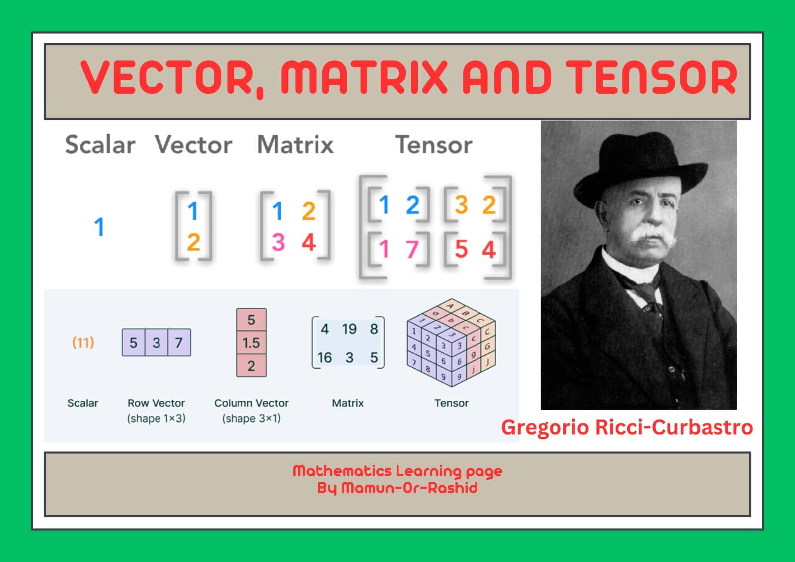 Mathematics for Learning | VECTOR, MATRIX AND TENSOR | Facebook