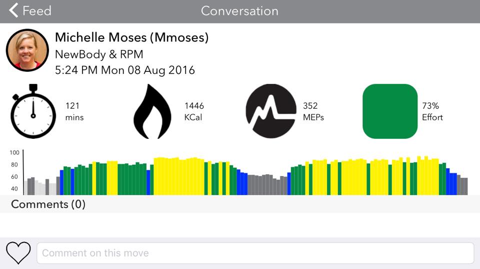 Michelle at Goodlife Calgary - Here are the stats from tonight's double ...