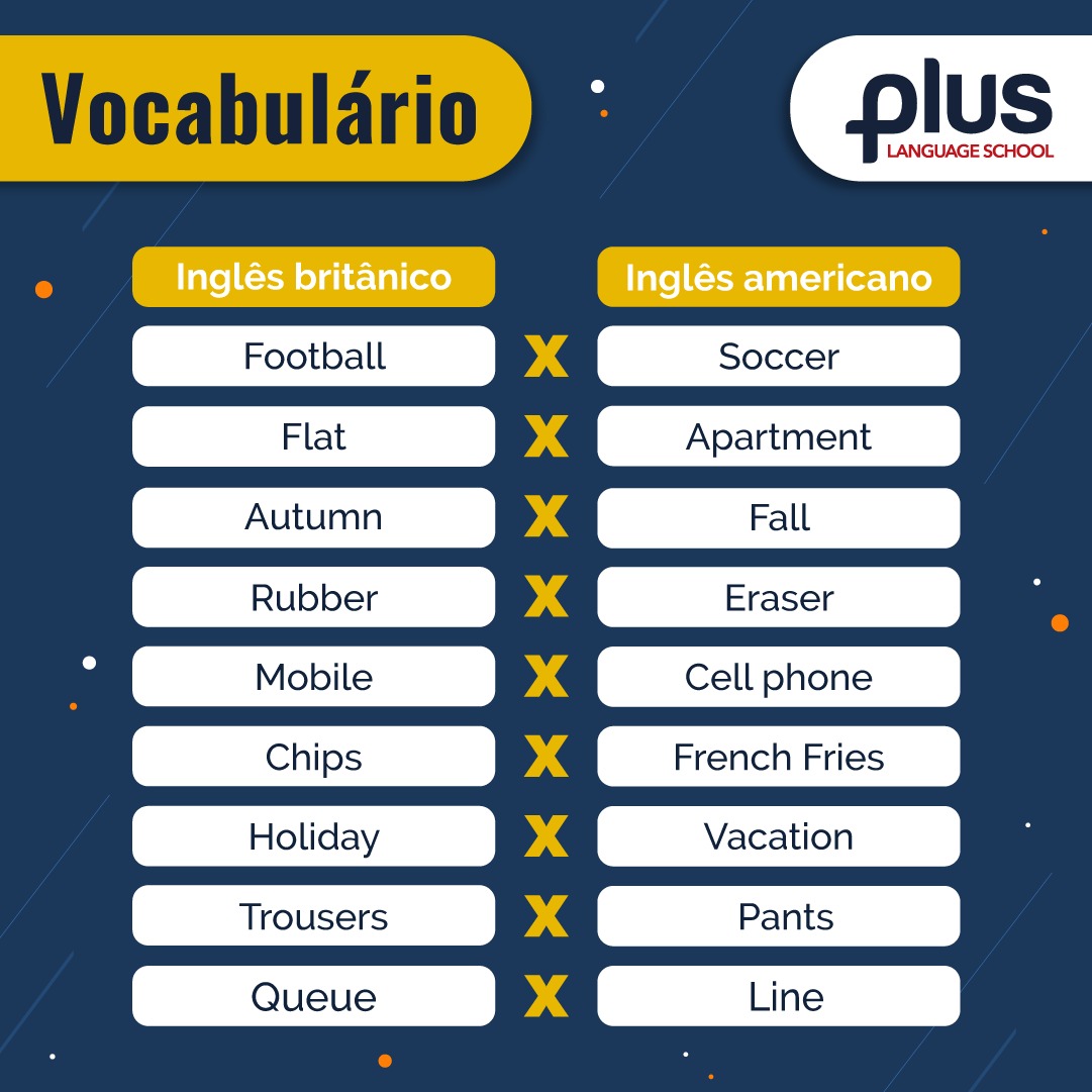 💬 A língua inglesa é falada por... - Plus Language School | Facebook