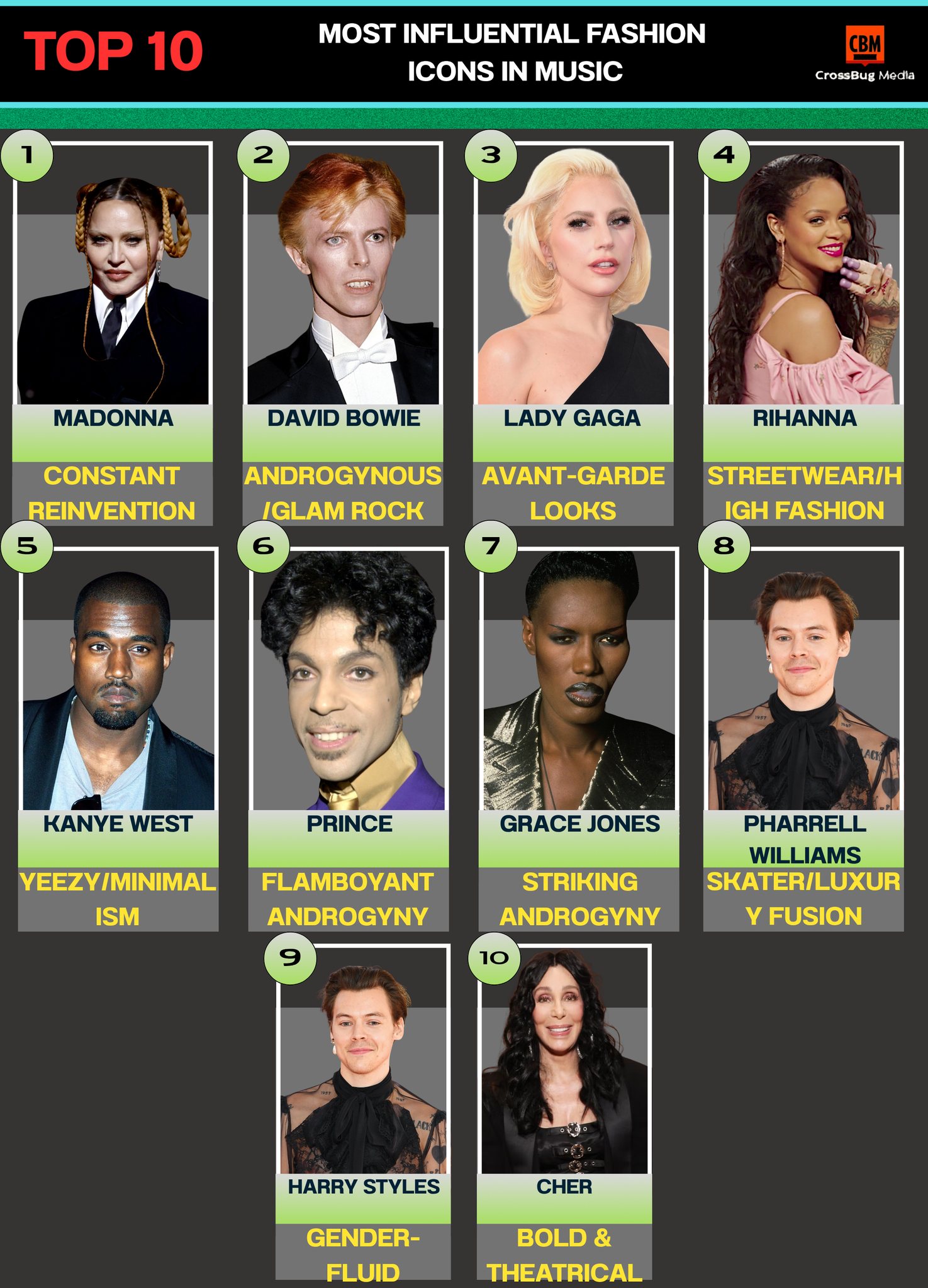 New Moon 0.6 - 🎤👗 Top 10 Most Influential Fashion Icons in... | Facebook