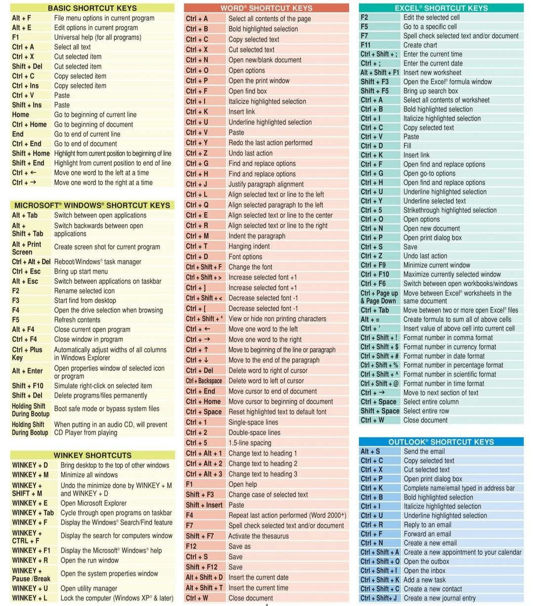 Krishna - 🔥 Excel Shortcut Keys 📌 Comment 