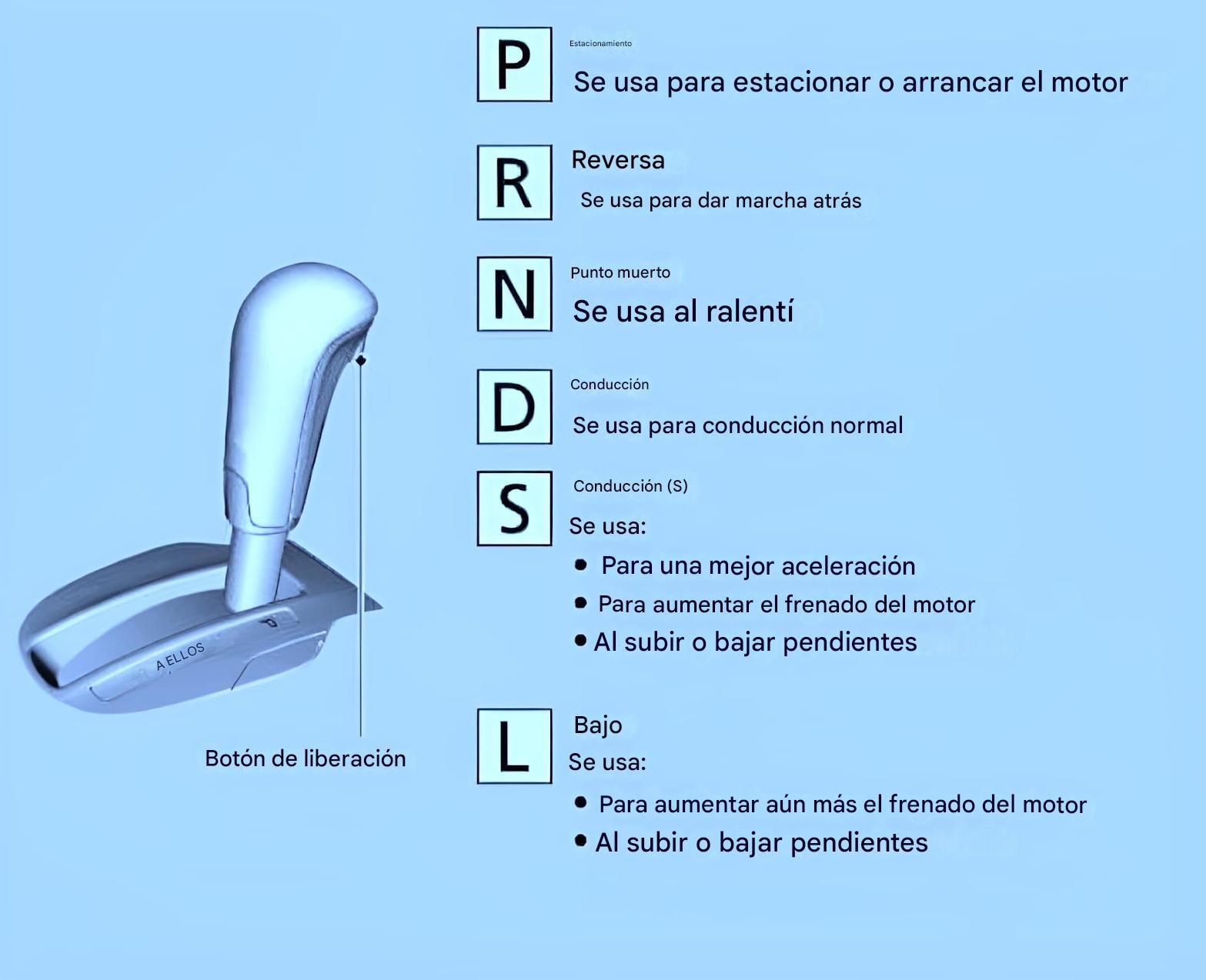 Sala - La caja automática cuenta con distintas posiciones que facilitan ...