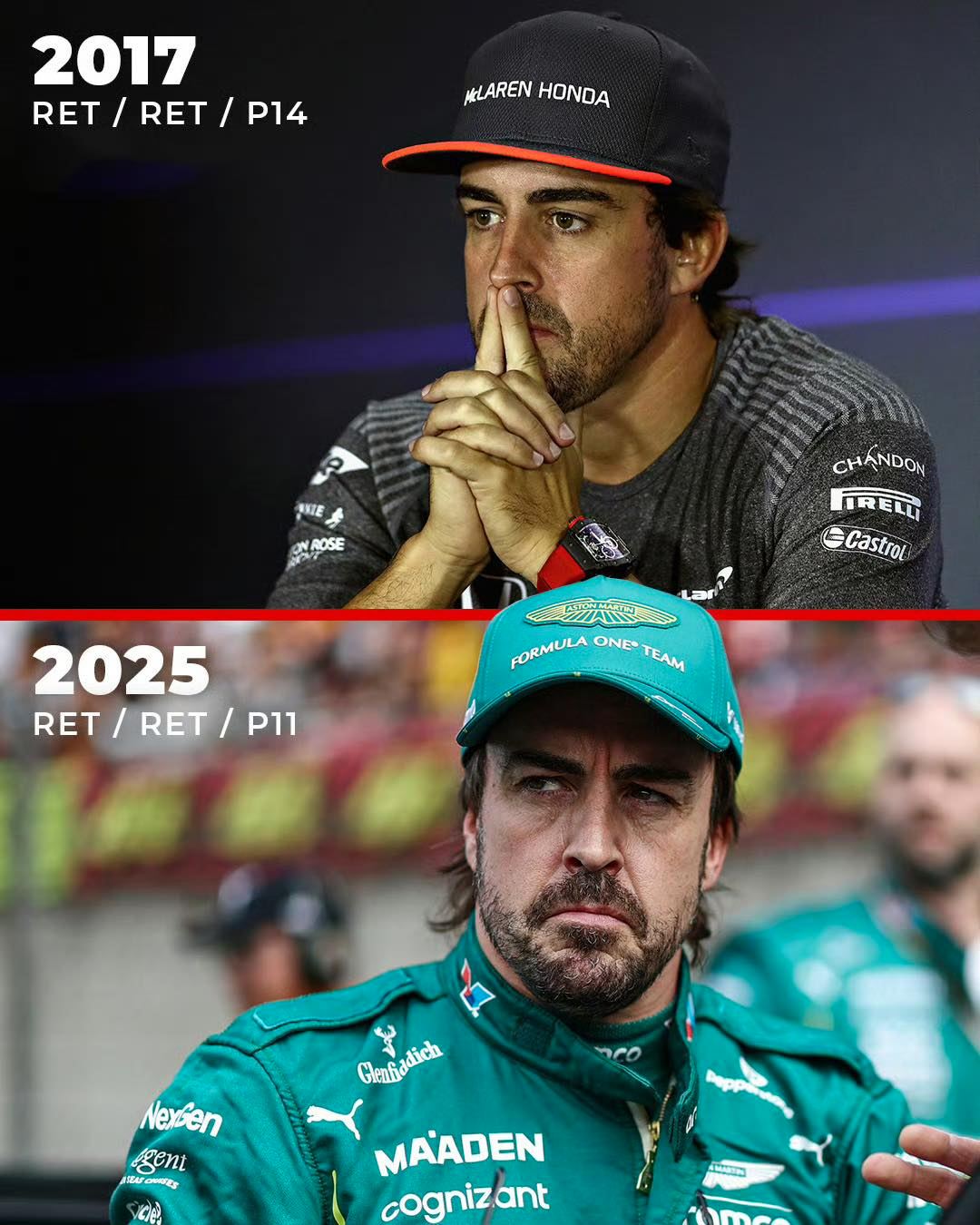 F1書報亭 - 自2017年以來，Alonso 8年來首次在開季三場比賽中未能得分，今年對他和車隊來說都有些艱難🥲 | Facebook