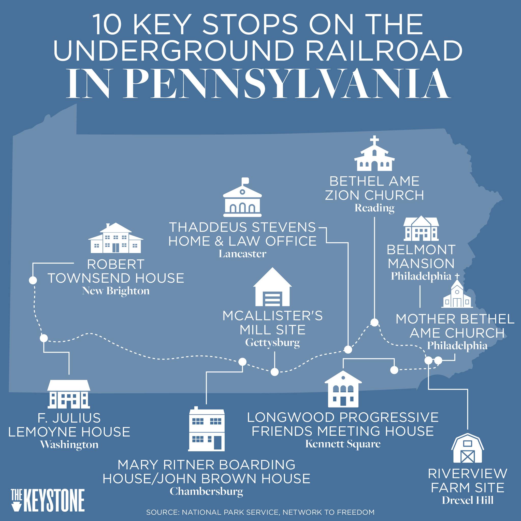 The Keystone - Pennsylvania played a vital role in the Underground ...