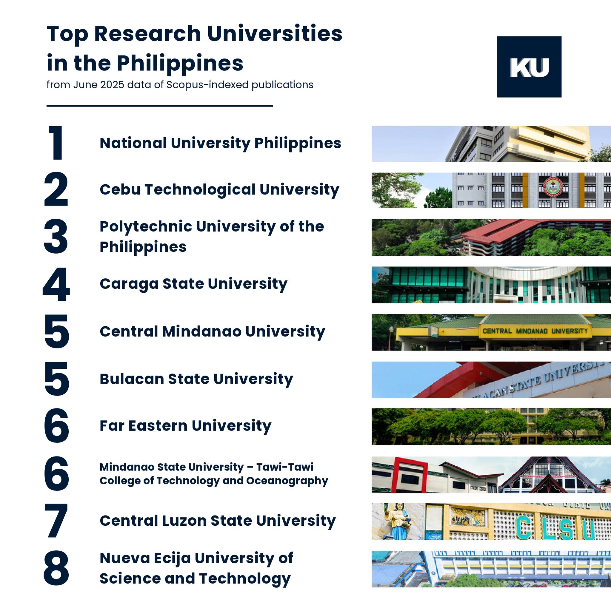 Kolehiyo - Another list is out! ️📝 Here are the Top Research ...