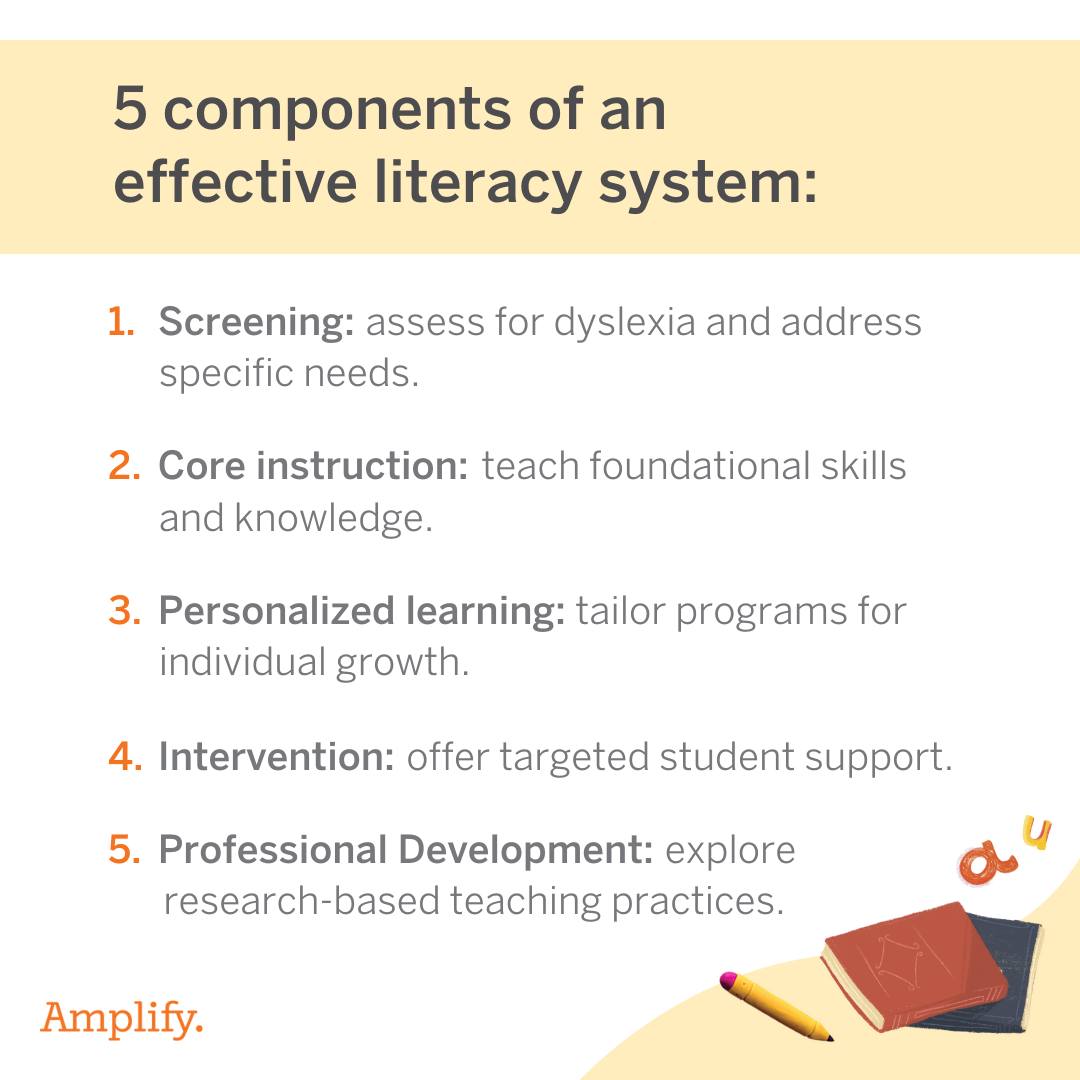 🧡 Core instruction grounded in the... - Amplify Education