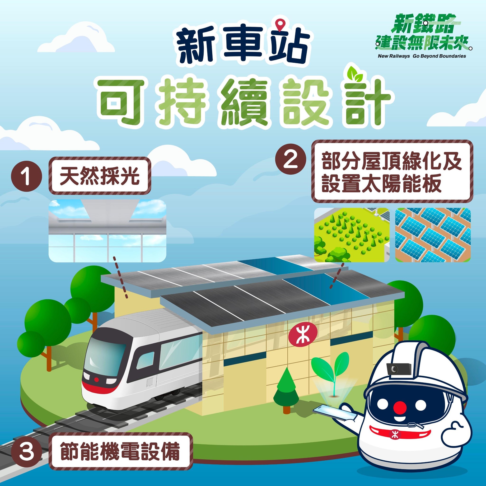 MTR - 🌳鐵路係低碳嘅交通工具，鐵仔發現新鐵路項目仲行多幾步，喺 #規劃同設計階段... | Facebook