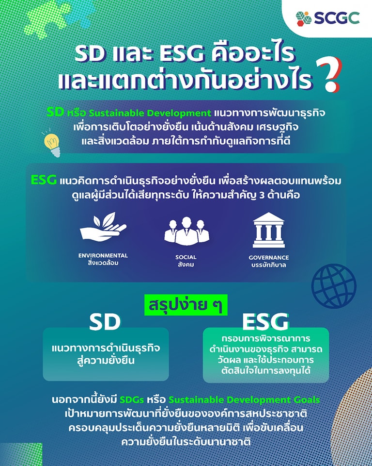 SCGC - 🌷สายย่อต้องรู้ กับสารพัดศัพท์ด้านความยั่งยืน... | Facebook