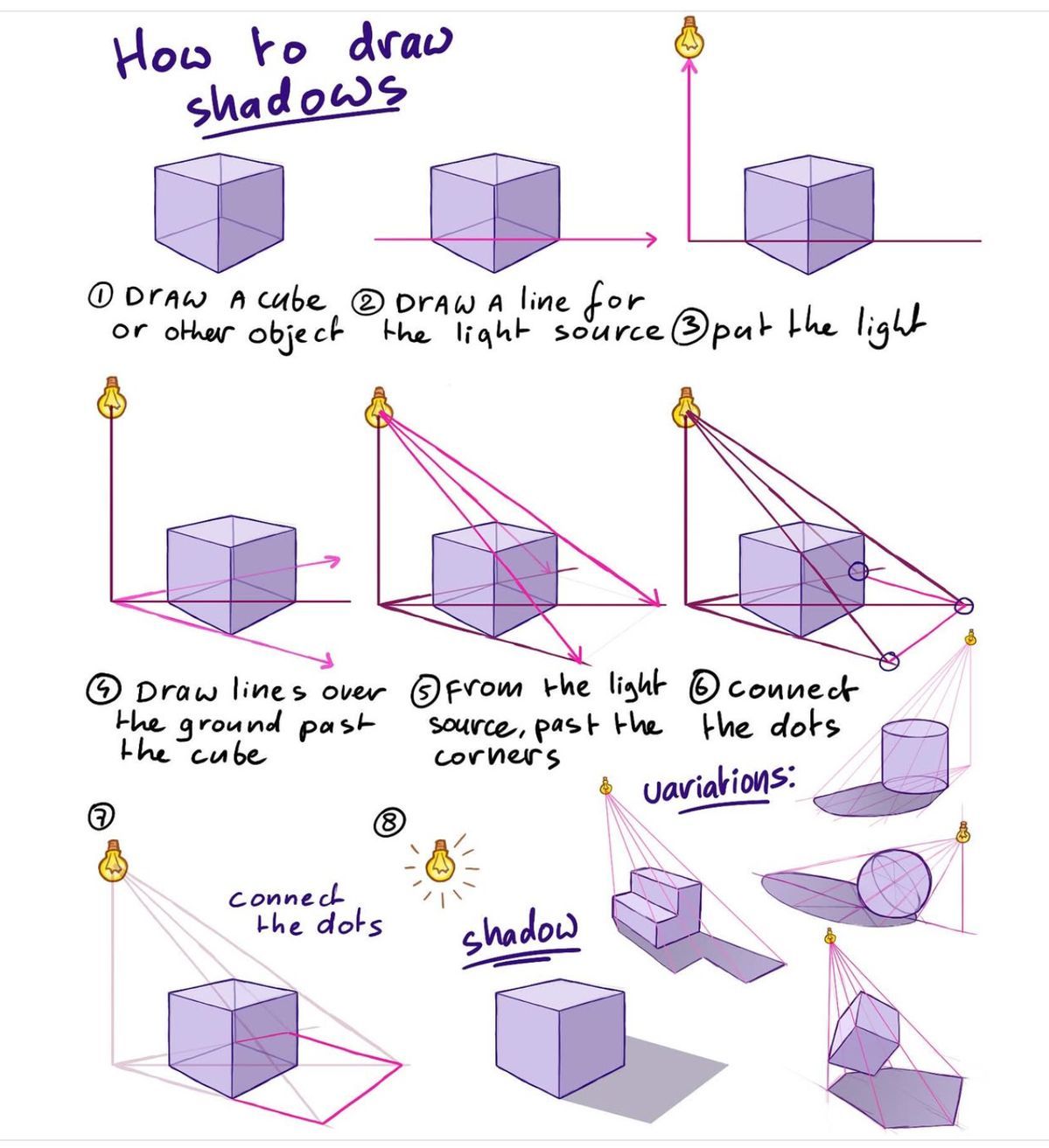 Billy - Dynamic Anatomy for Artists: A Step-by-Step Guide to Drawing ...