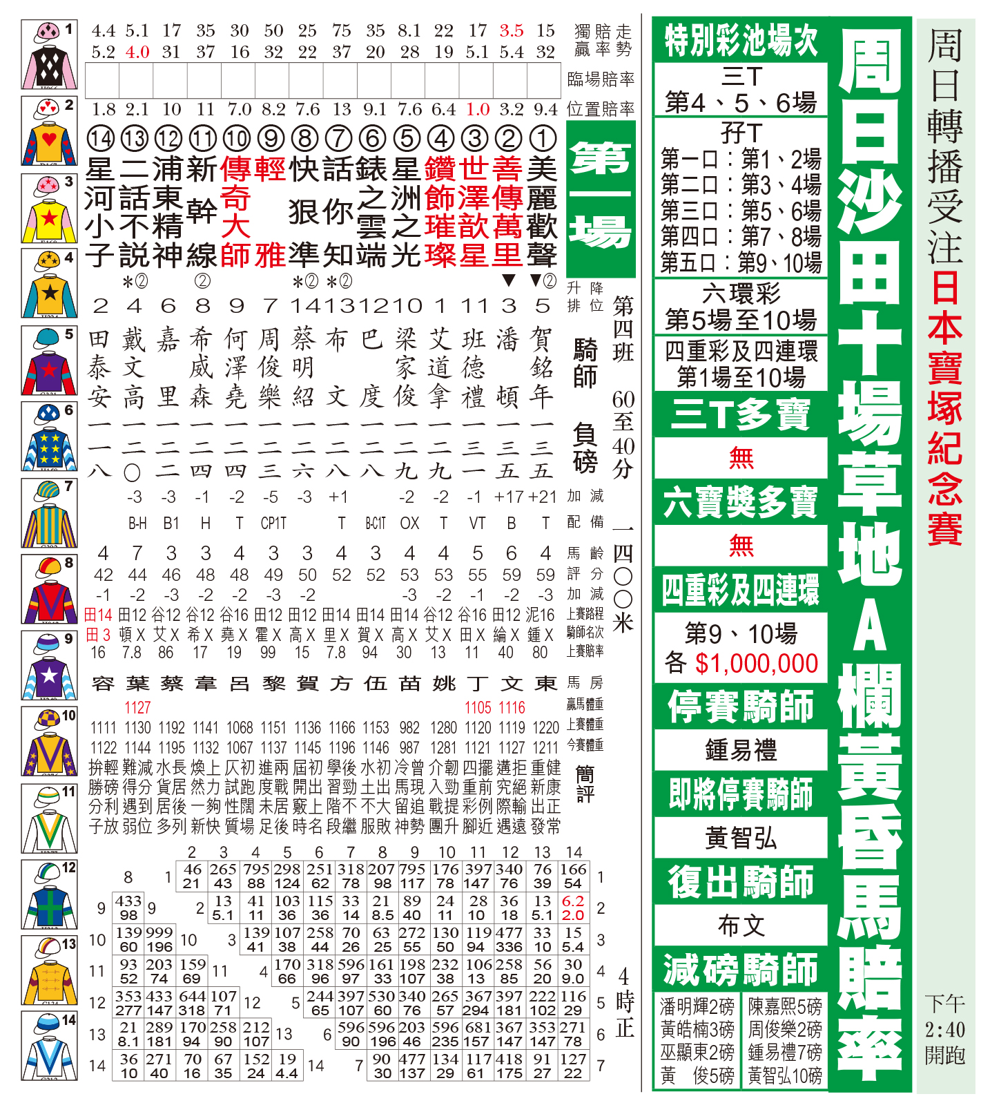 贏馬先鋒 - 6月25日周日田草A跑道黃昏馬排位表 現時《贏馬先鋒》有電子版訂閱，歡迎PM查詢。 #贏馬先鋒...