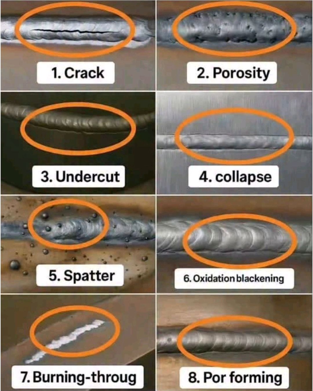 Fire-fighting - Common Welding Defects - A Practical Guide for Site ...