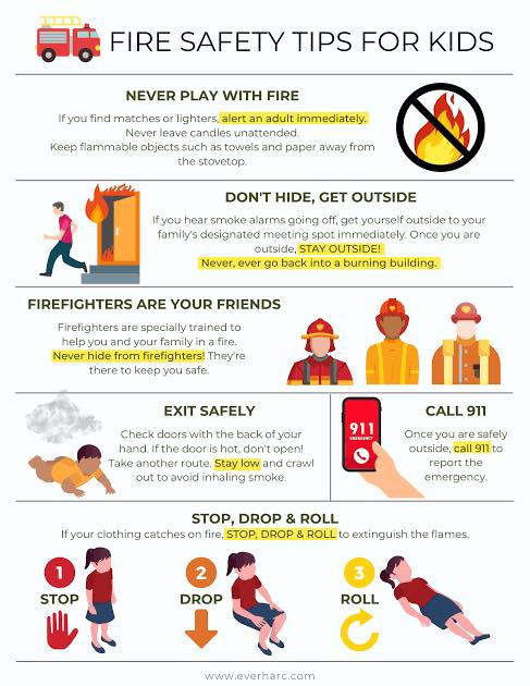 ️FIRE SAFETY TIPS ️ A... - BFP R3 Palauig Fire Station | Facebook