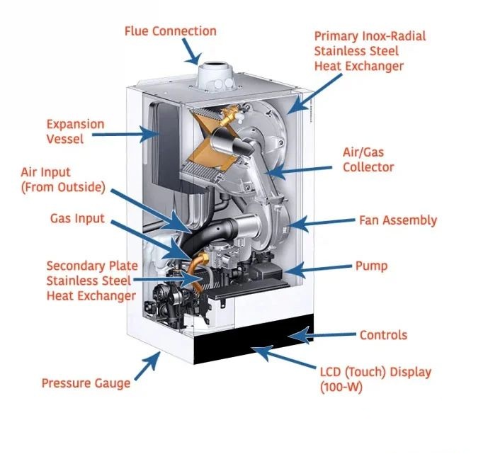 HVAC - This detailed diagram depicts the internal components of a ...