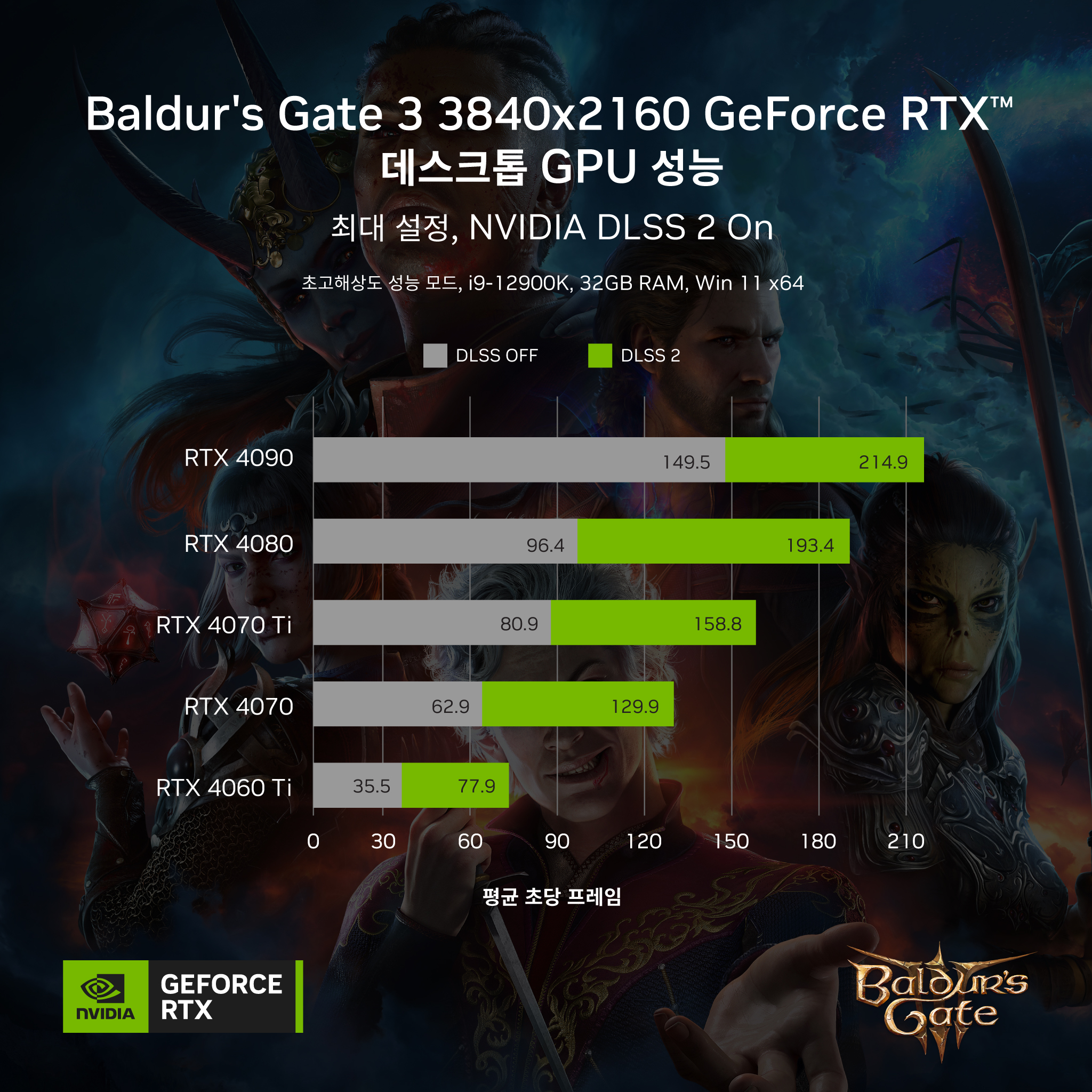 Baldur's Gate 3의 장대한 세계에 뛰어들어 보세요!... - NVIDIA GeForce Korea | Facebook