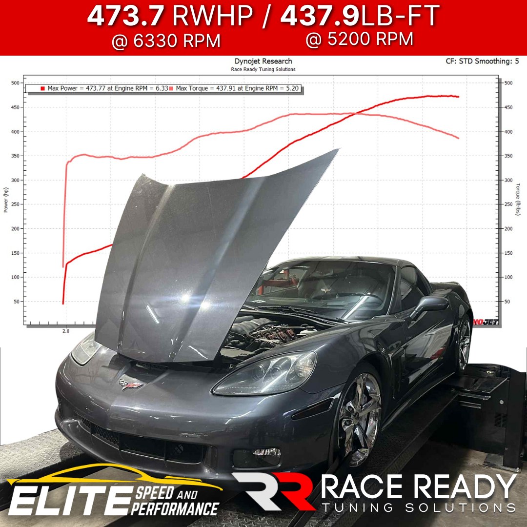 Elite Speed and Performance... - Elite Speed and Performance