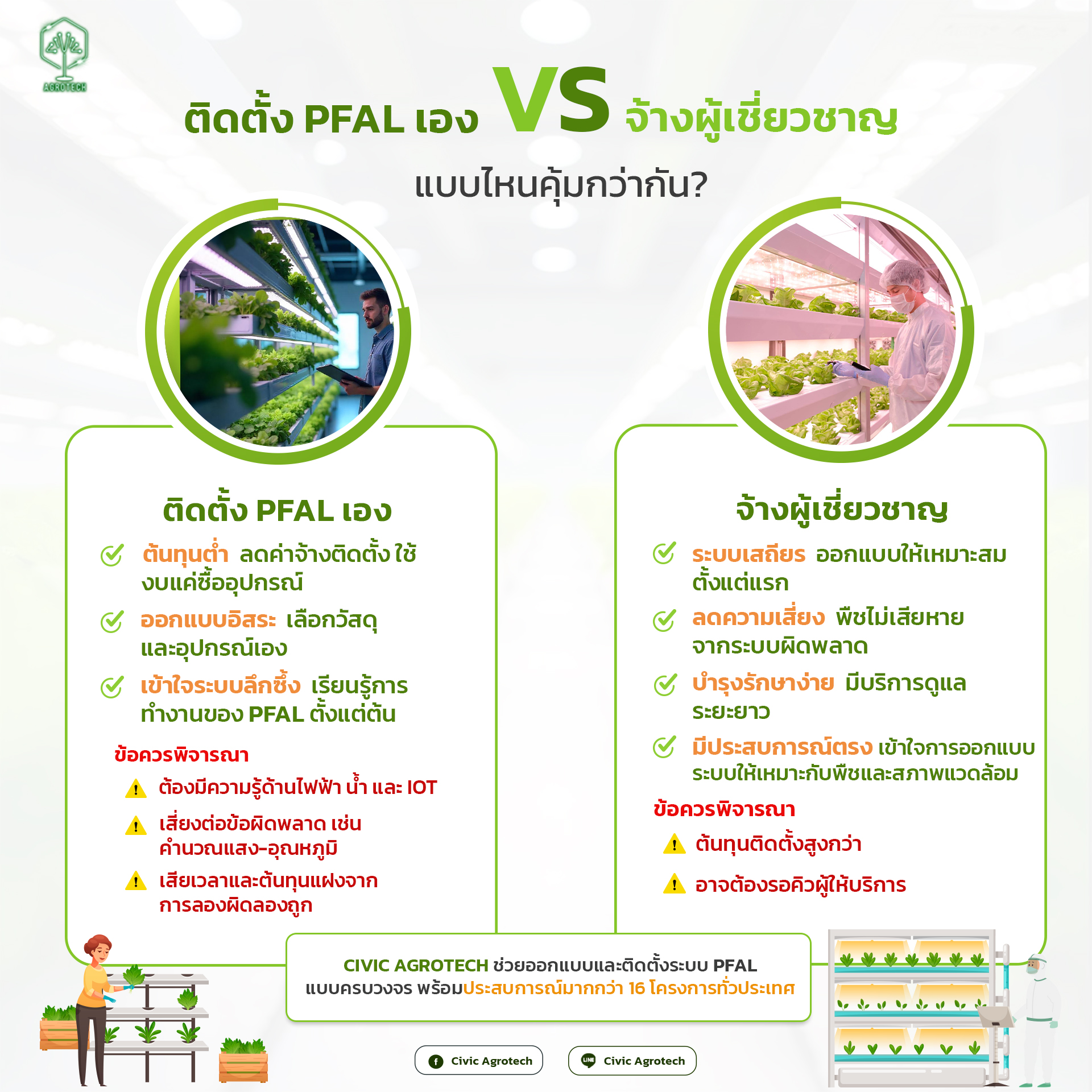 Civic Agrotech - 🛠️ ติดตั้ง PFAL เอง VS จ้างผู้เชี่ยวชาญ แบบไหนคุ้มกว่า ...